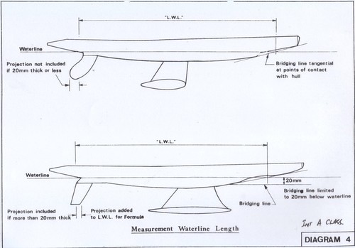 Waterline length measurement specified for an Int A rater model yacht - the Deed of Gift requires this to be measured with the yacht fully loaded. © SW